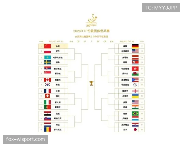 2026世界杯小组第一如何影响淘汰赛签位